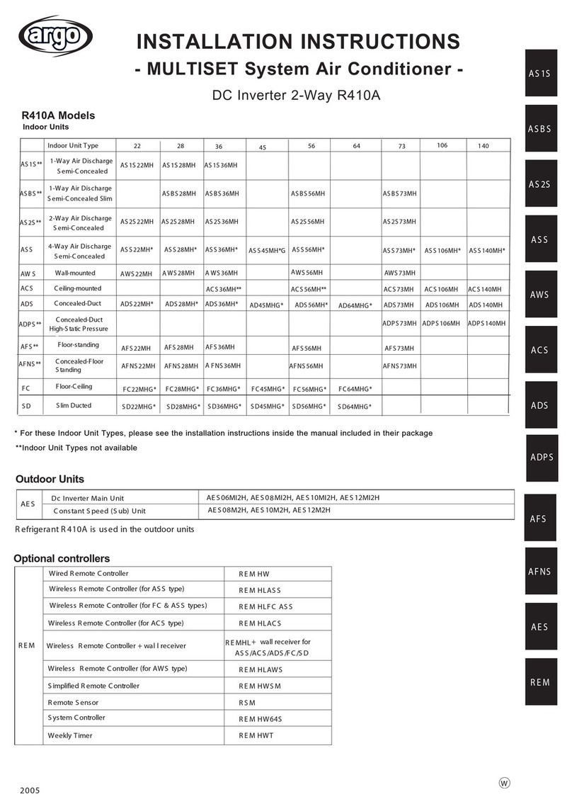 Argo AS1S** Series User manual