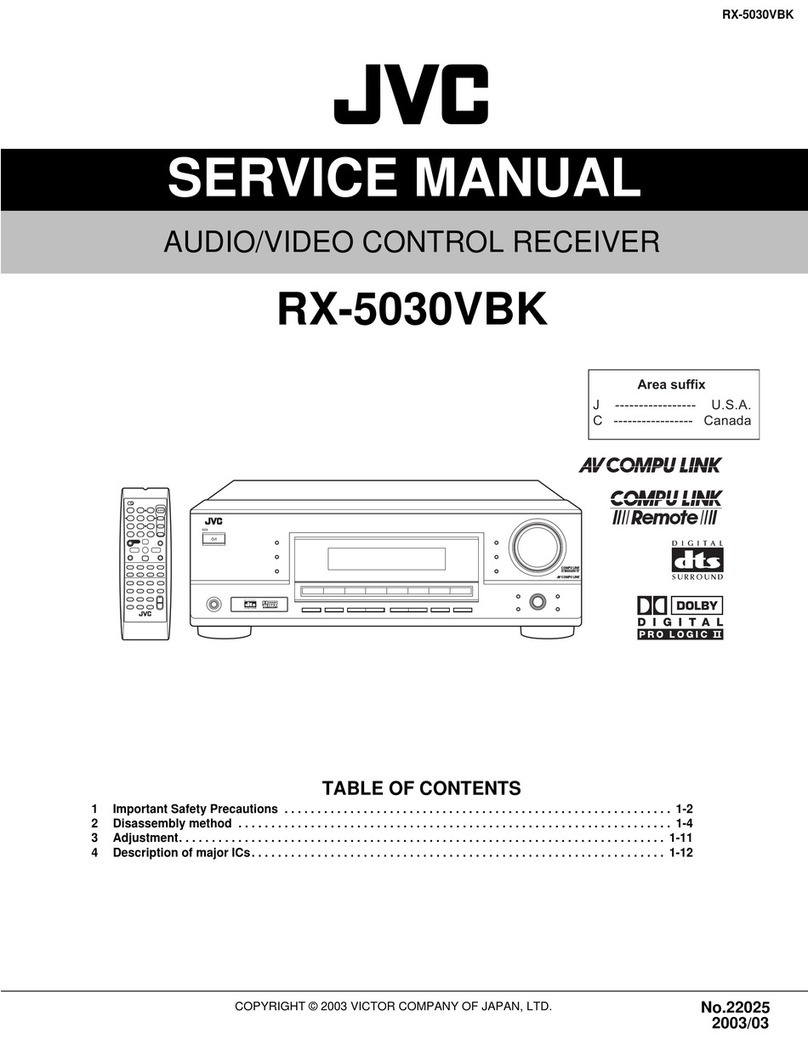 JVC RX-5030VBK Service manual