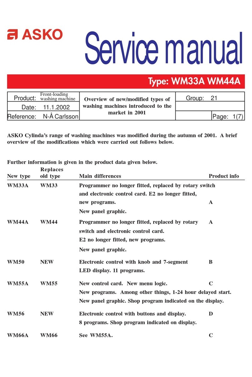 Asko WM33A User manual