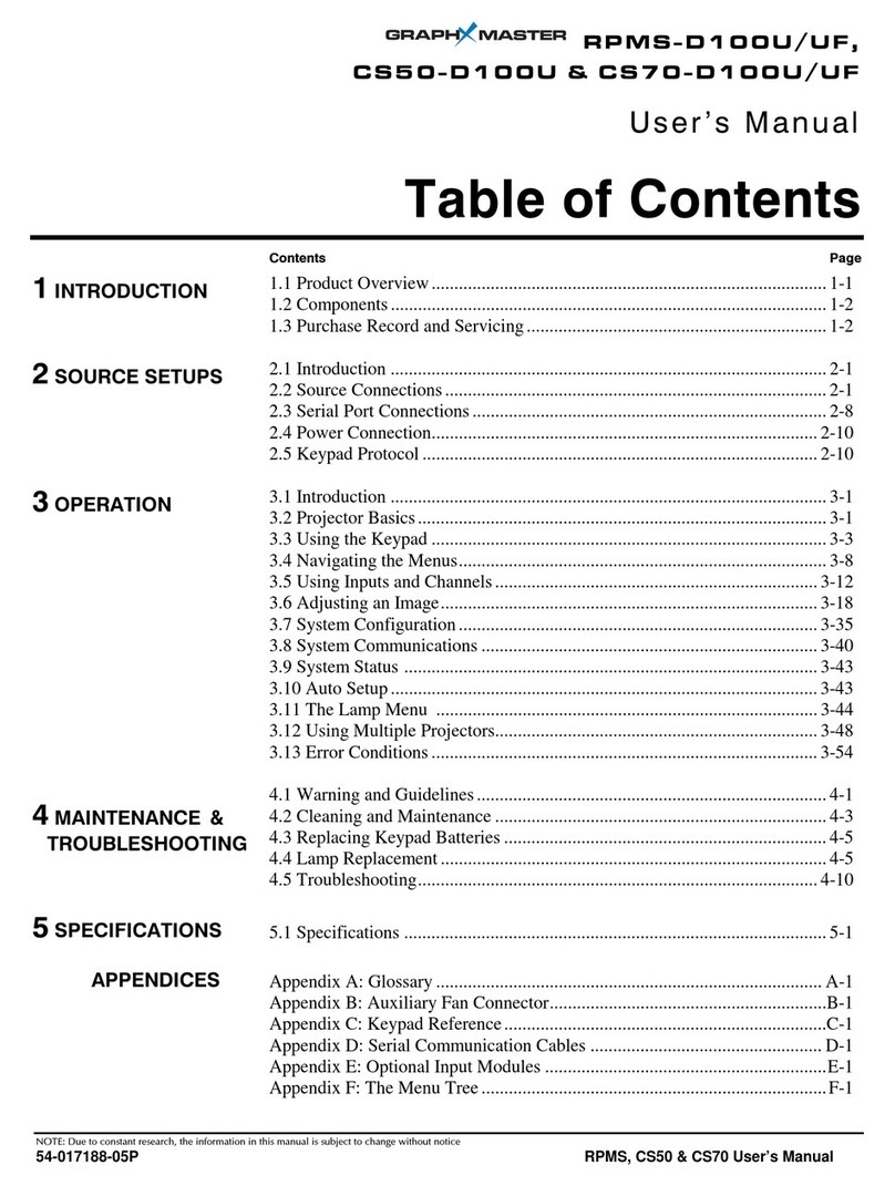 Christie GraphXMASTER RPMS-D100U User manual