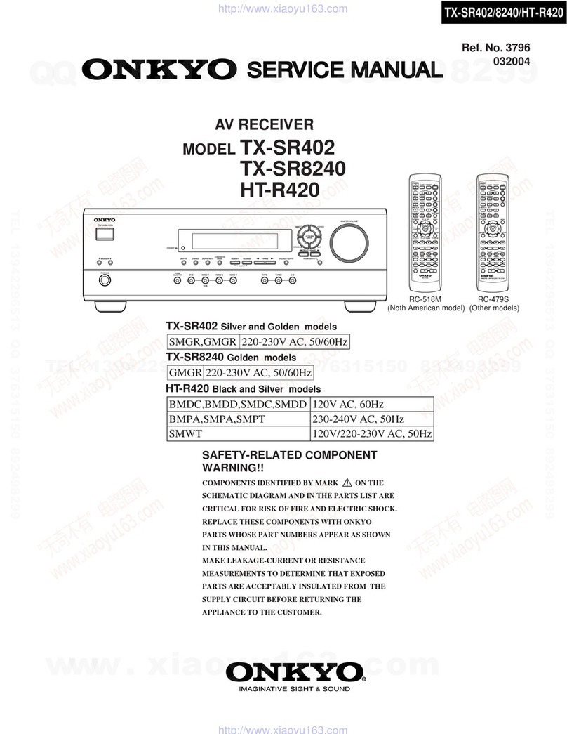 Onkyo TX-SR402 User manual