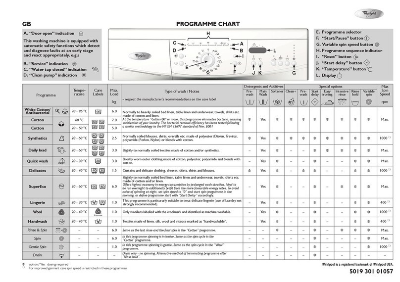 Whirlpool FULL ELECTRONIC WASHING MACHINE Programme chart