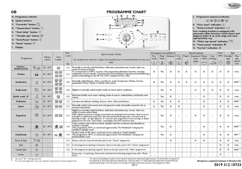 Whirlpool WASHER Programme chart