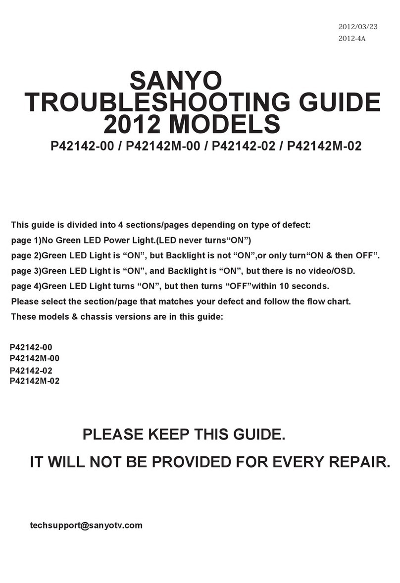 Sanyo DP42142 User manual Sanyo DP42142 User manual