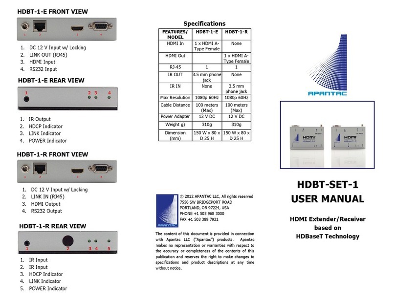 Apantac HDBT-SET-1 User manual