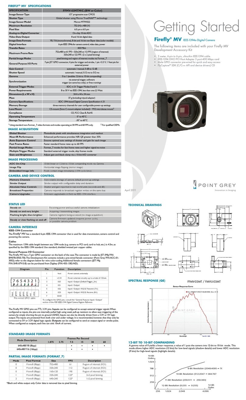 Firefly MV IEEE-1394a Digital Camera Getting started guide