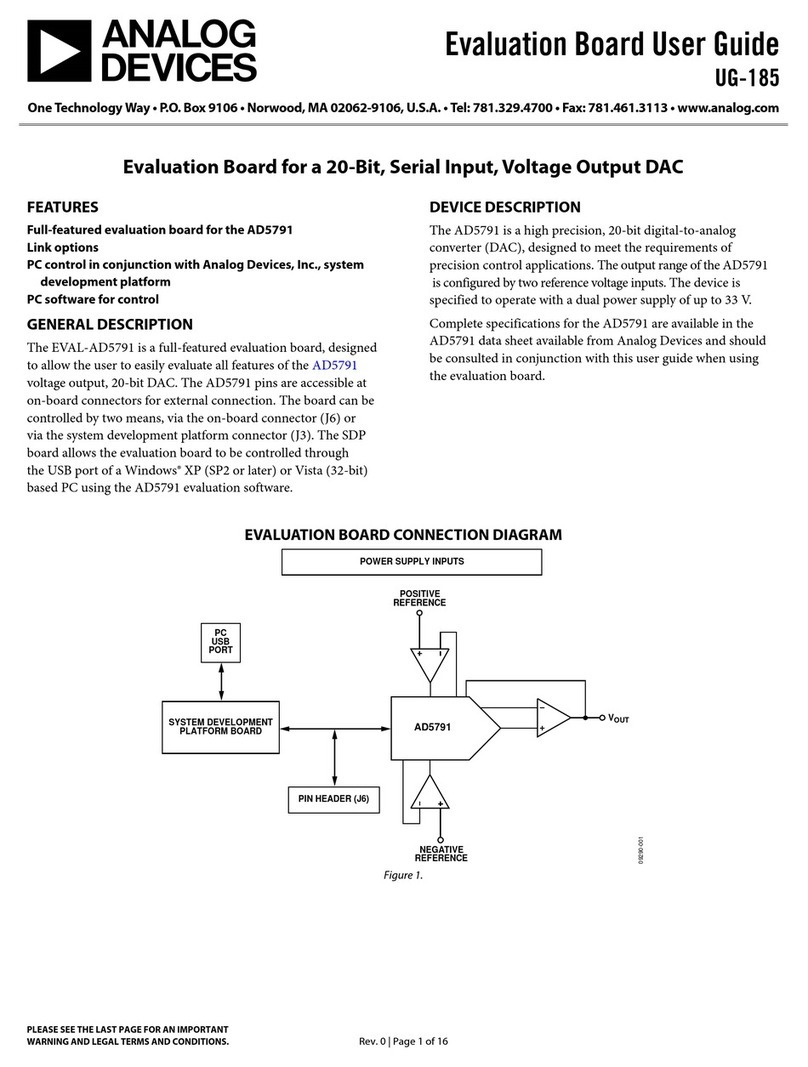 Analog Devices UG-185 User manual