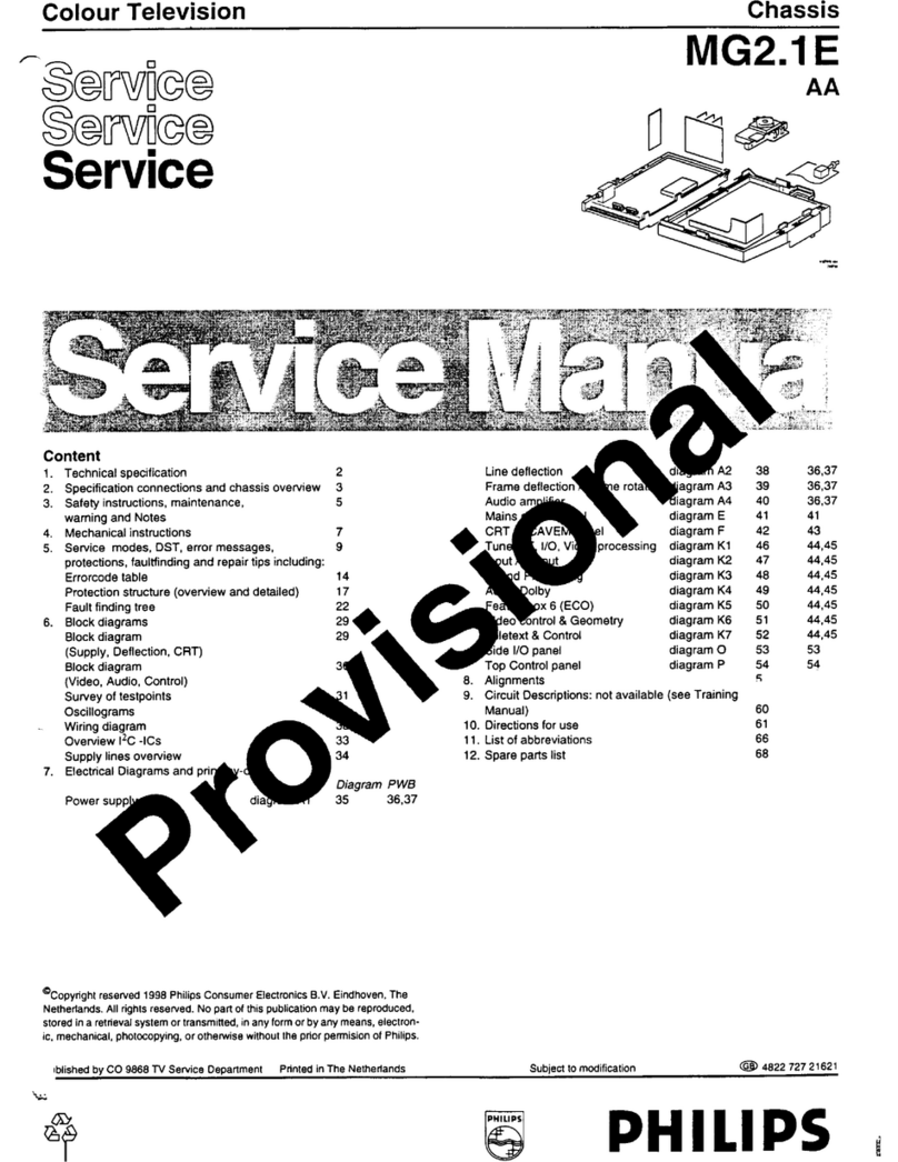 Philips MG2.1E User manual