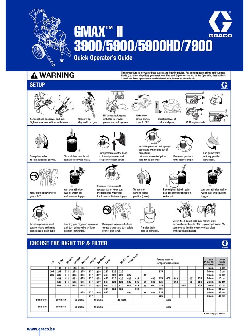 Graco GMAX II 3900 Premium Manual