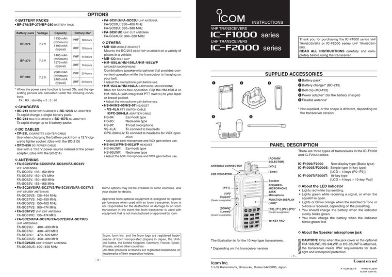 Icom IC-F1000 series User manual