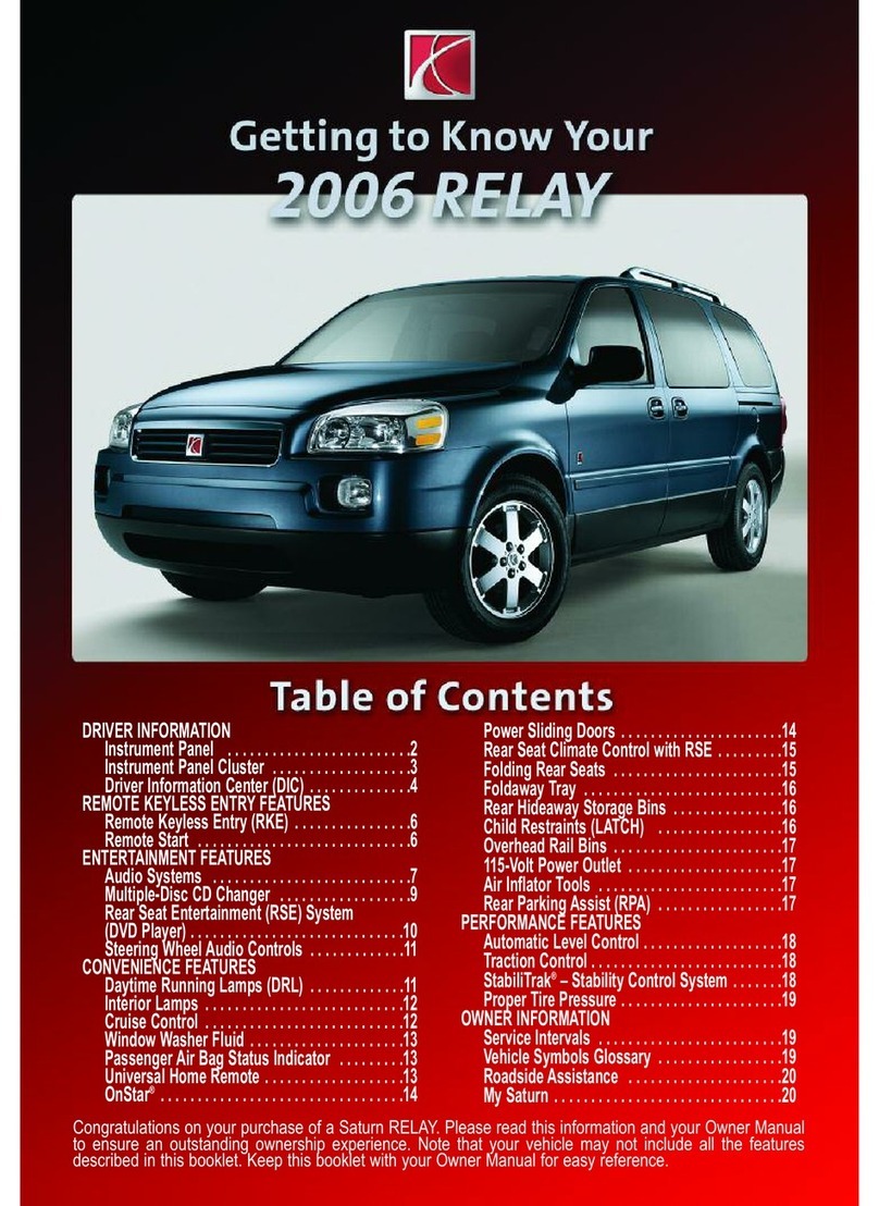 Pontiac 2006 Relay Getting to know