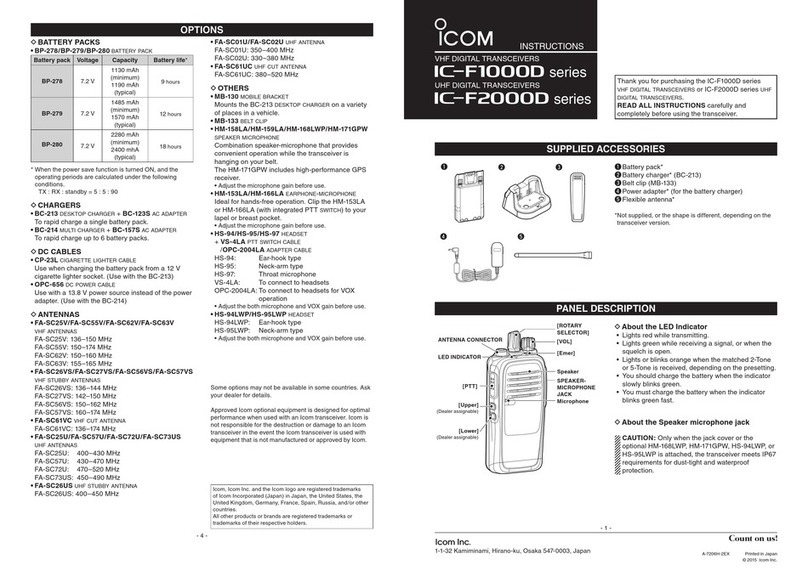 Icom ic-f1000d series User manual Icom ic-f1000d series User manual