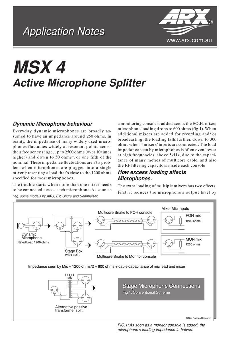 ARX MSX 4 Application notes