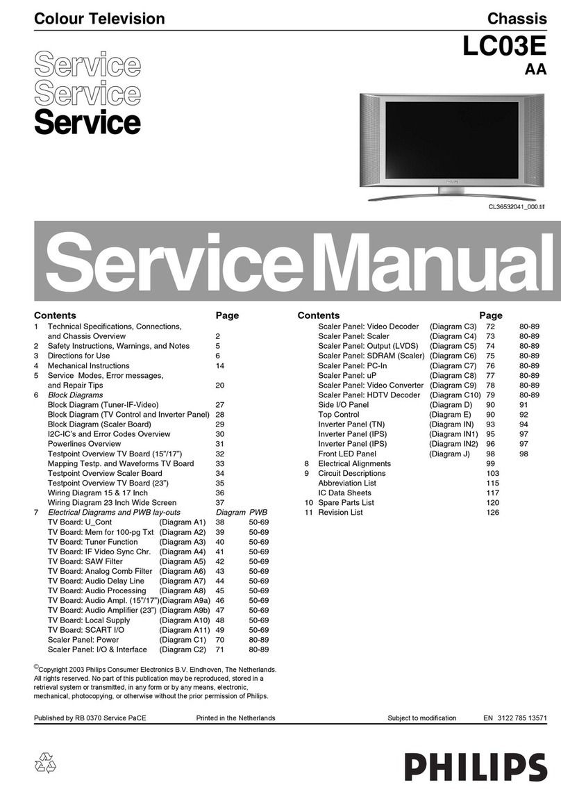 Philips LC03E User manual Philips LC03E User manual