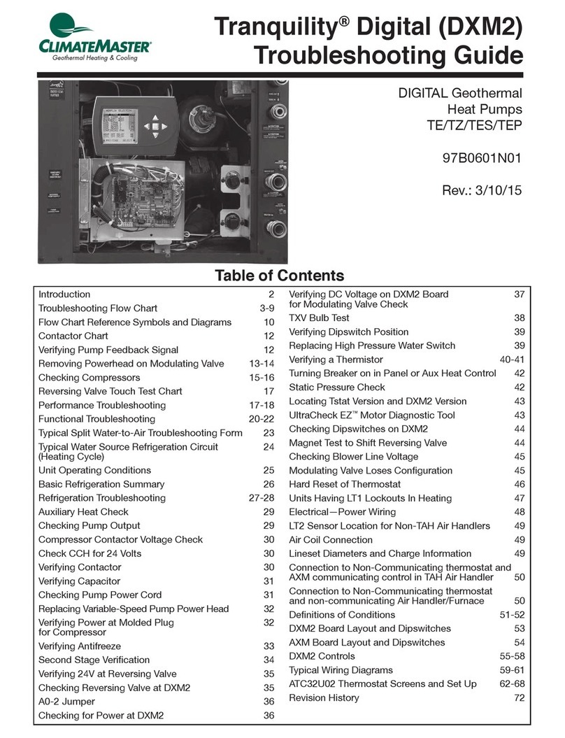 ClimateMaster Tranquility Digital DXM2 User manual