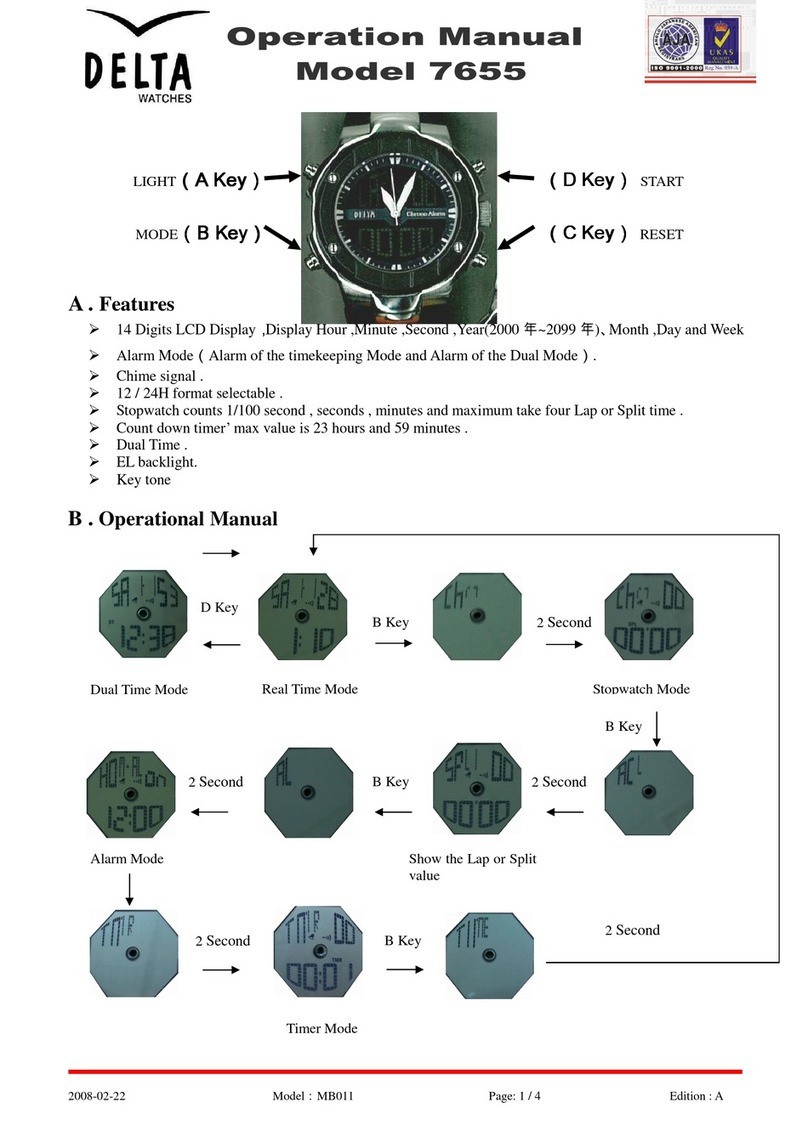 Delta 7655 Operation manual