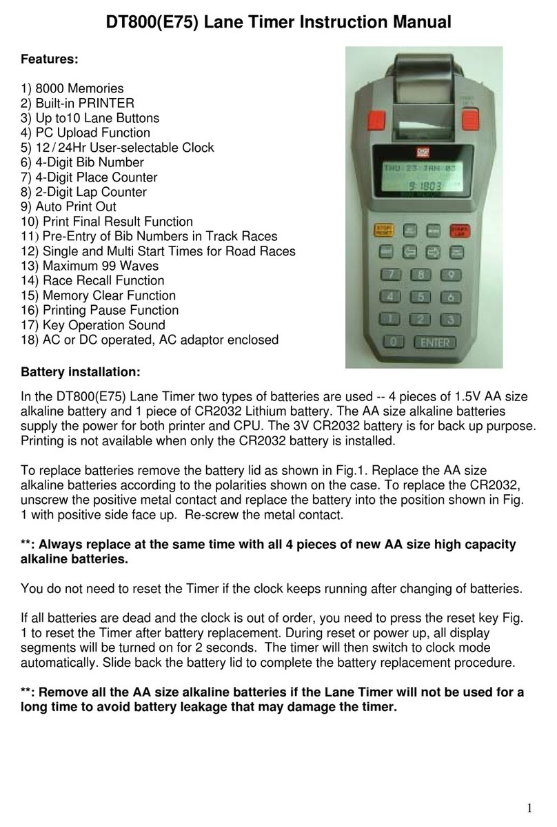 Digi DT800 User manual