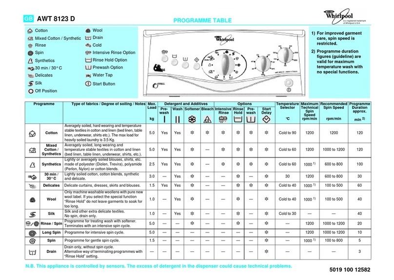 Whirlpool AWT 8123 D - SERVICE User manual