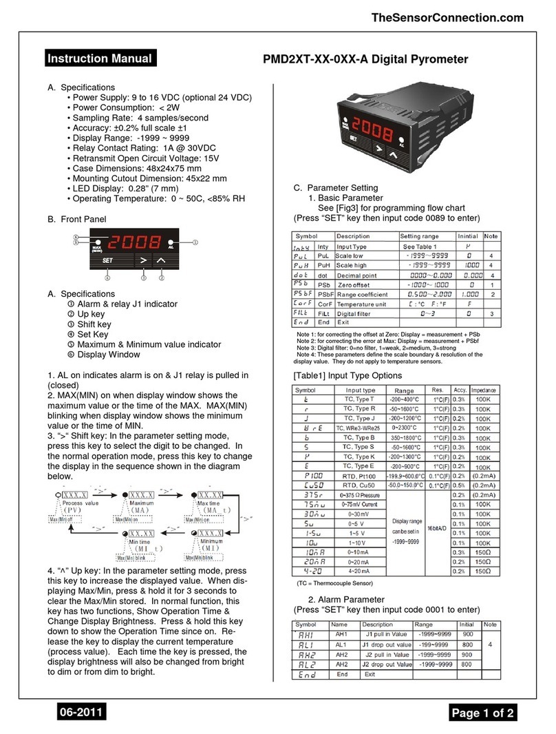 The Sensor Connection PMD2XT-XX-0XX-A Series instruction manual