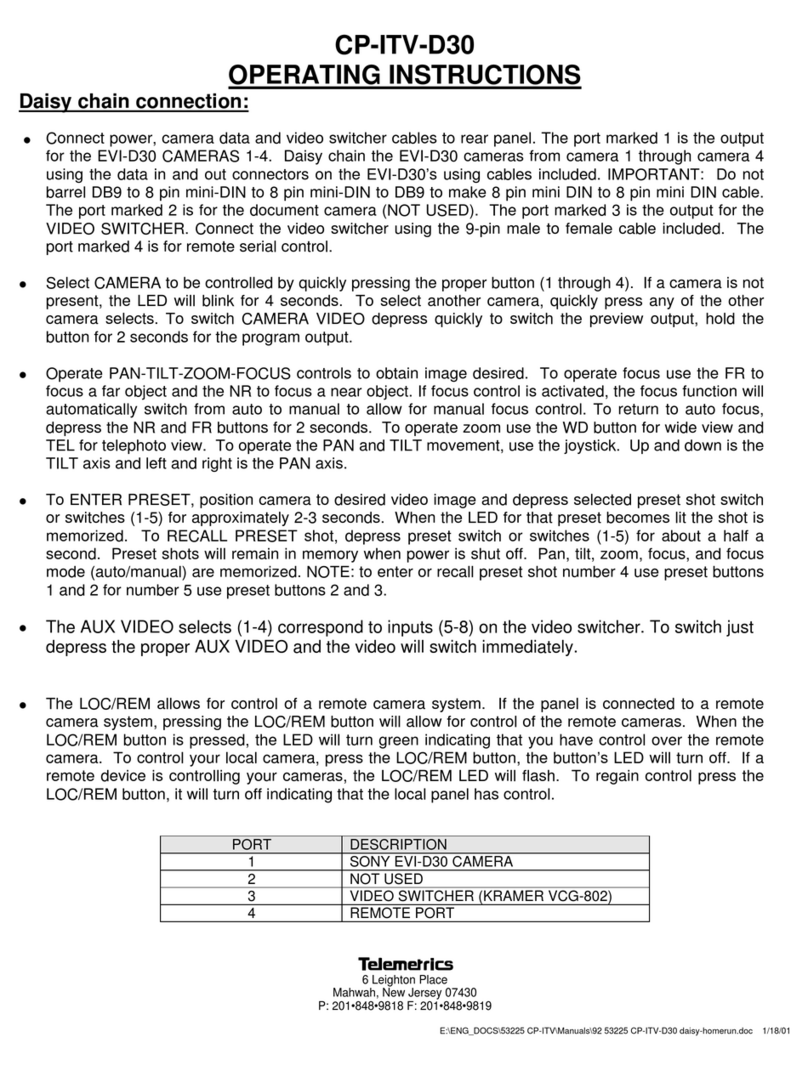 Telemetrics CP-ITV-D30 operating instructions