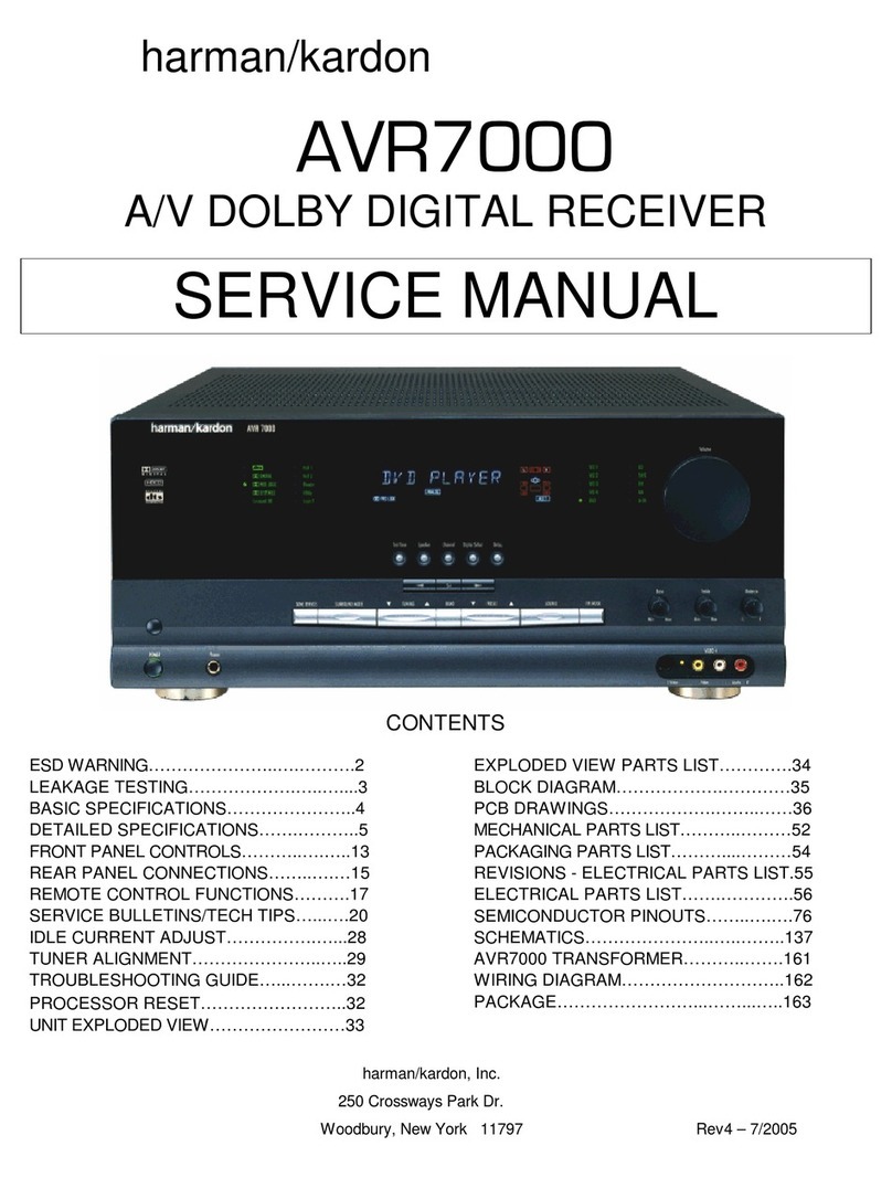 Harman Kardon AVR 7000 User manual Harman Kardon AVR 7000 User manual