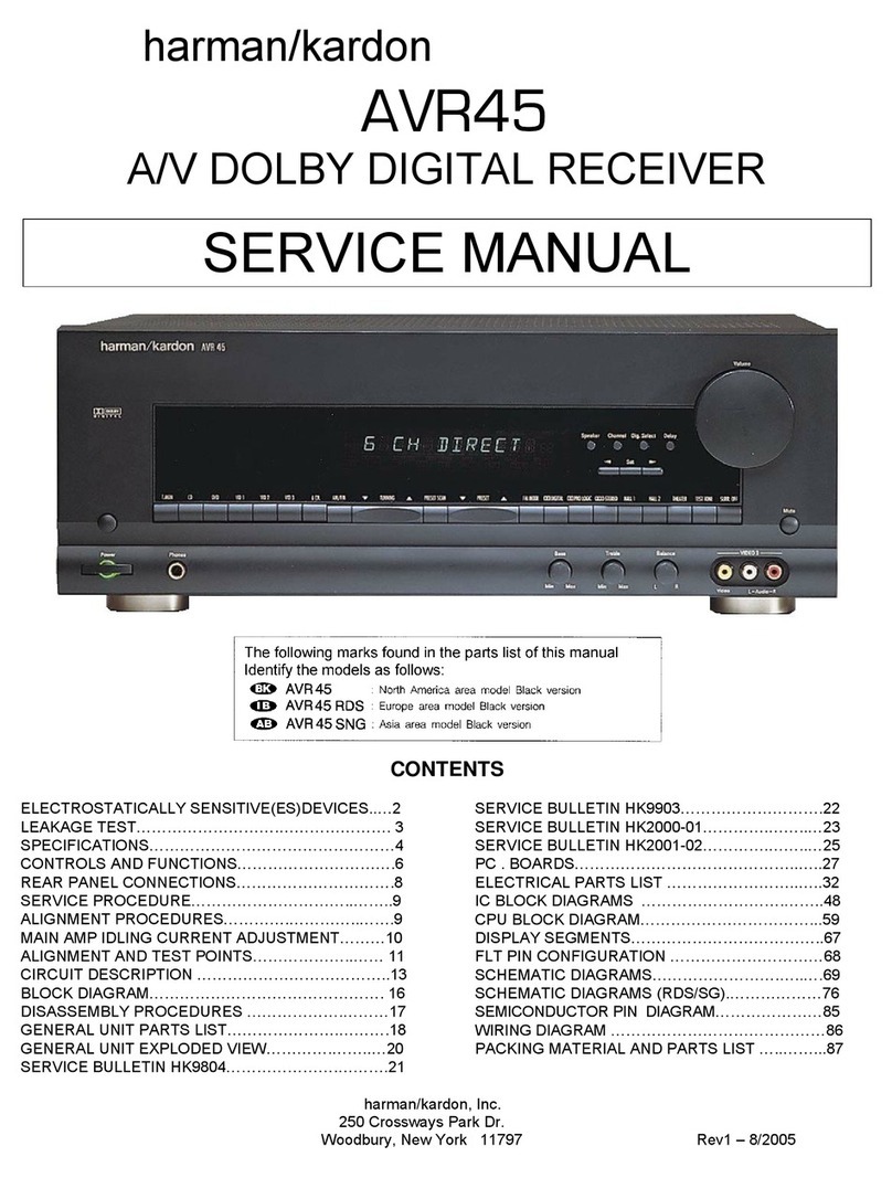 Harman Kardon AVR45 User manual