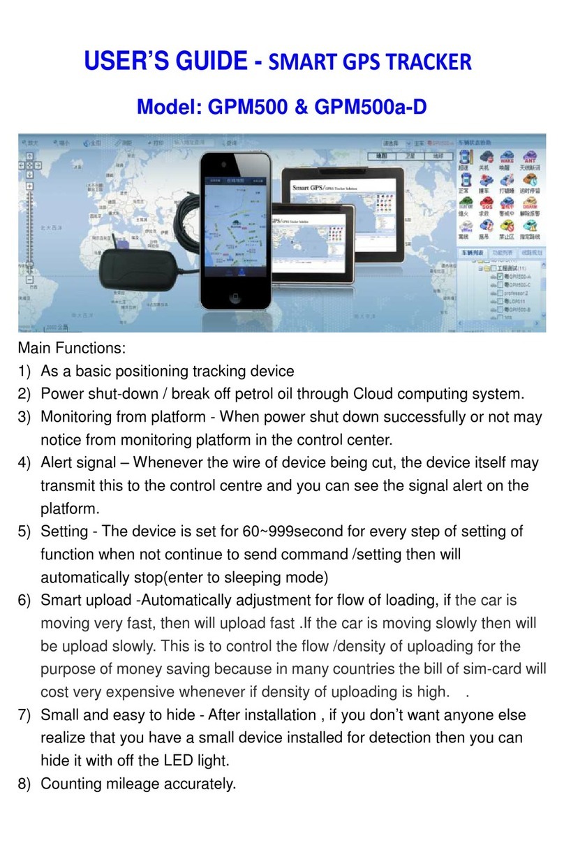 Professor GPM500 User manual
