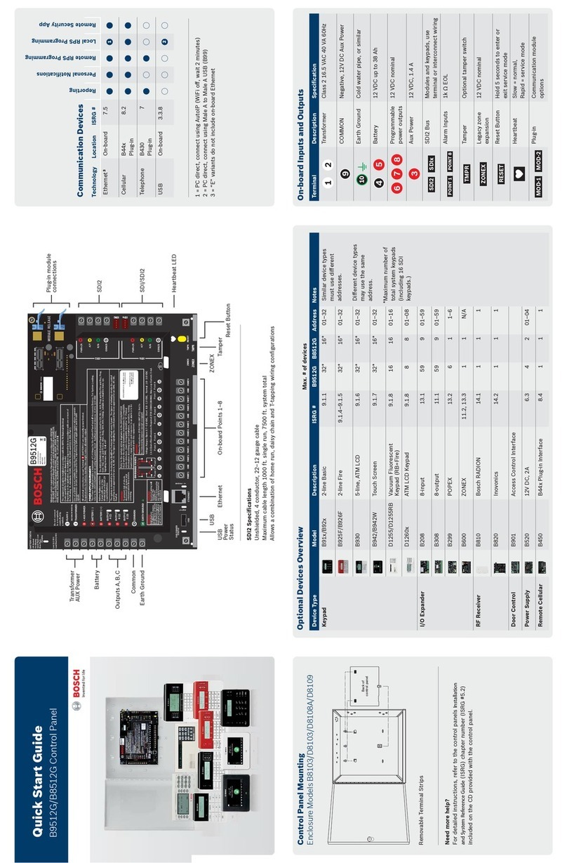 Bosch B9512G User manual