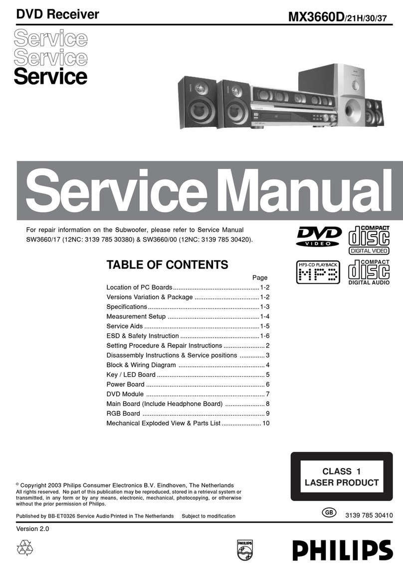 Philips MX3660D/21H/30/37 User manual Philips MX3660D/21H/30/37 User manual
