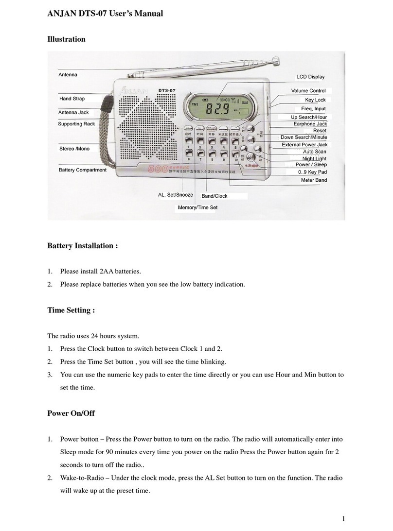 ANJAN DTS-07 user manual
