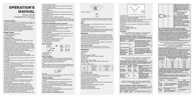IChoice OX100 User manual