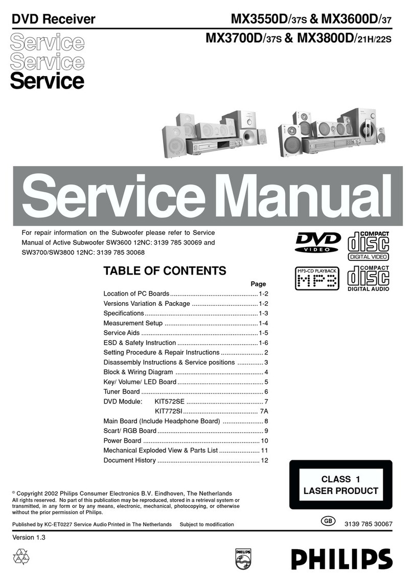 Philips MX3550D/37S Service manual