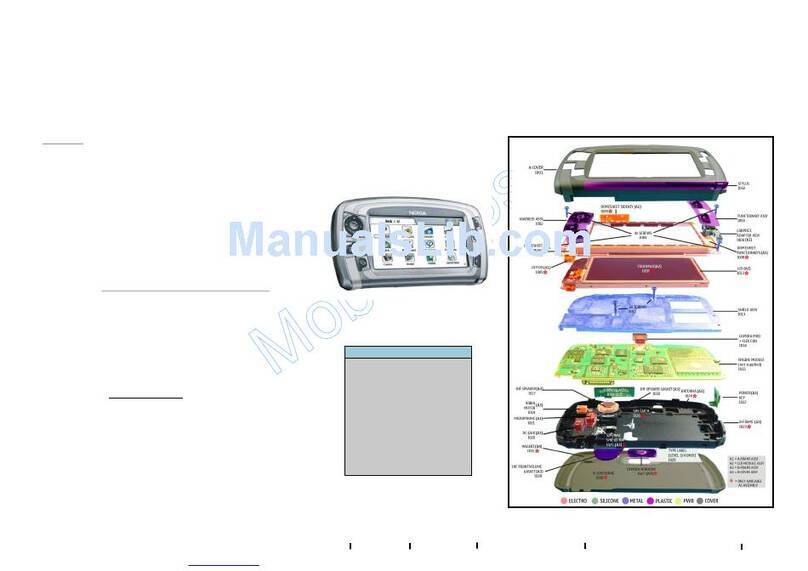 Nokia 7710 - Cell Phone 90 MB Quick start guide