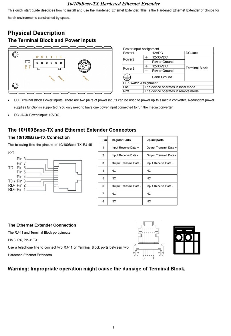 EtherWAN ED3141 User manual