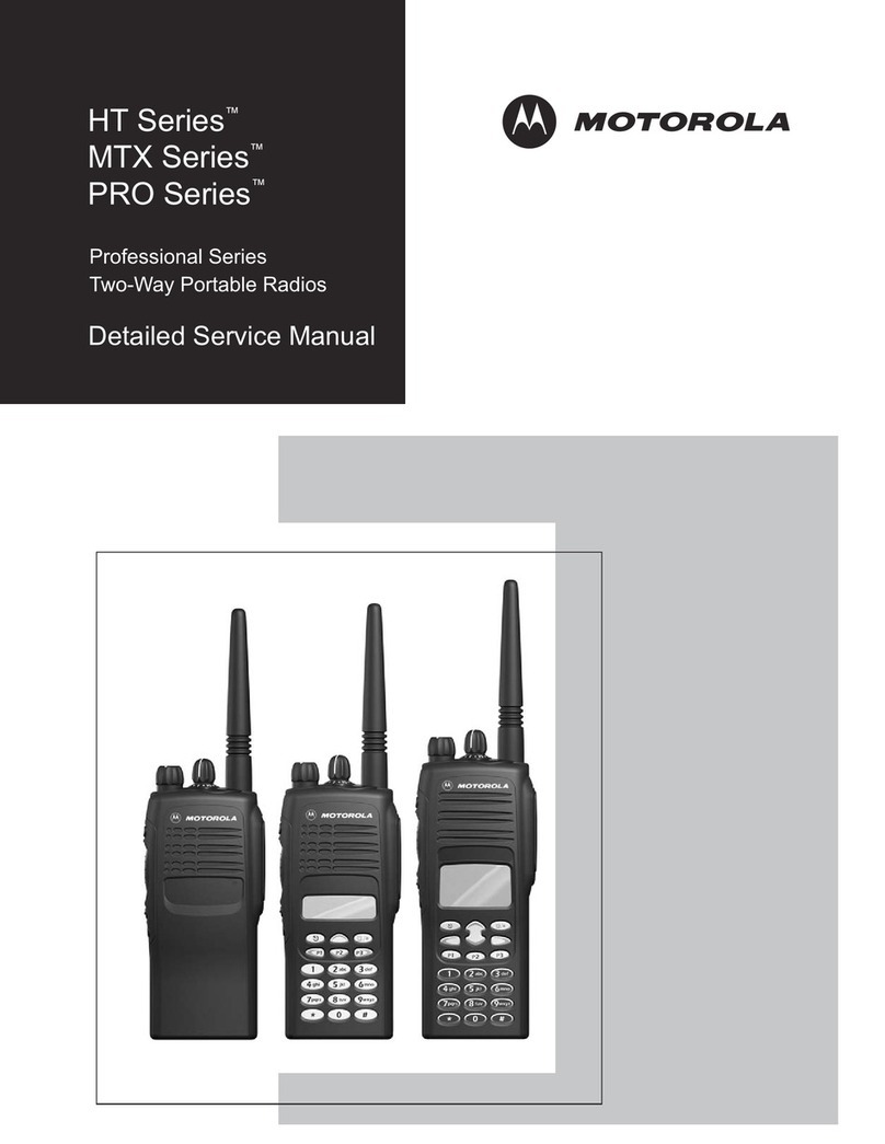 Motorola HT Series User manual