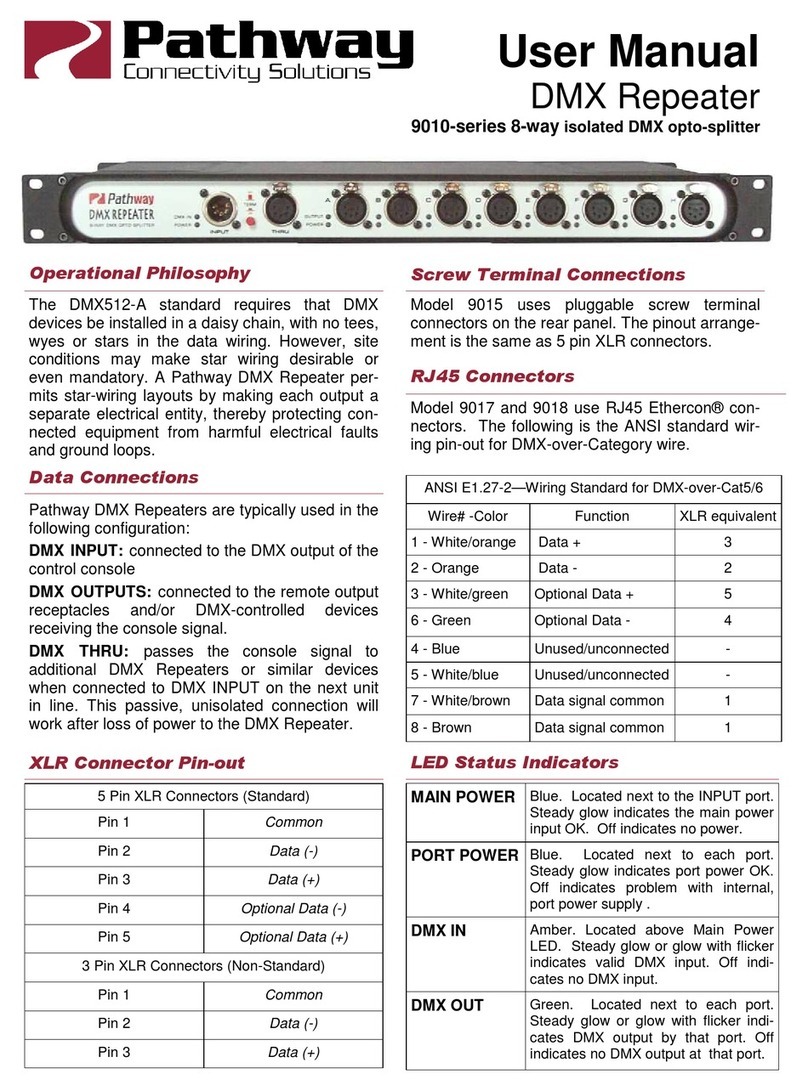 Pathway connectivity solutions 9010 Series User manual