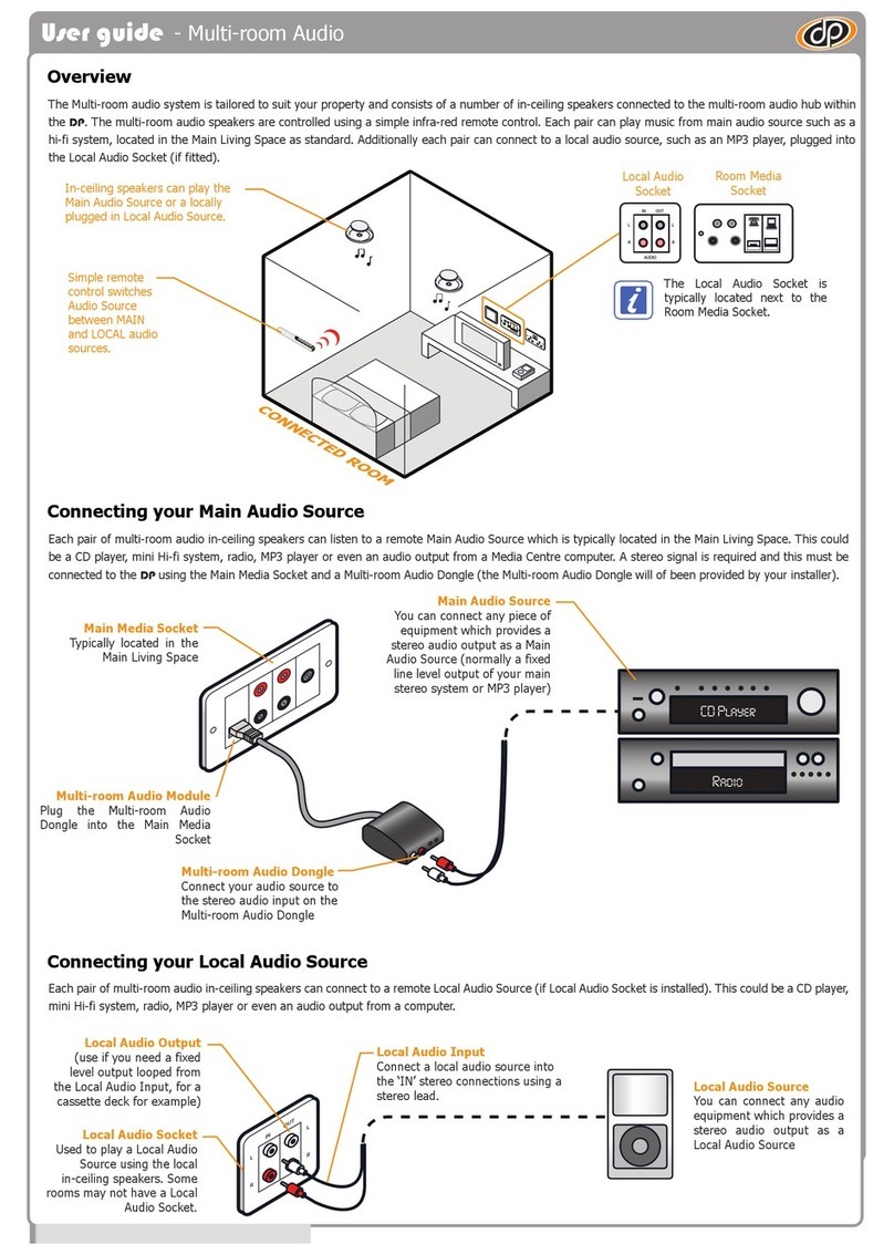 DP UG03-R1 user guide