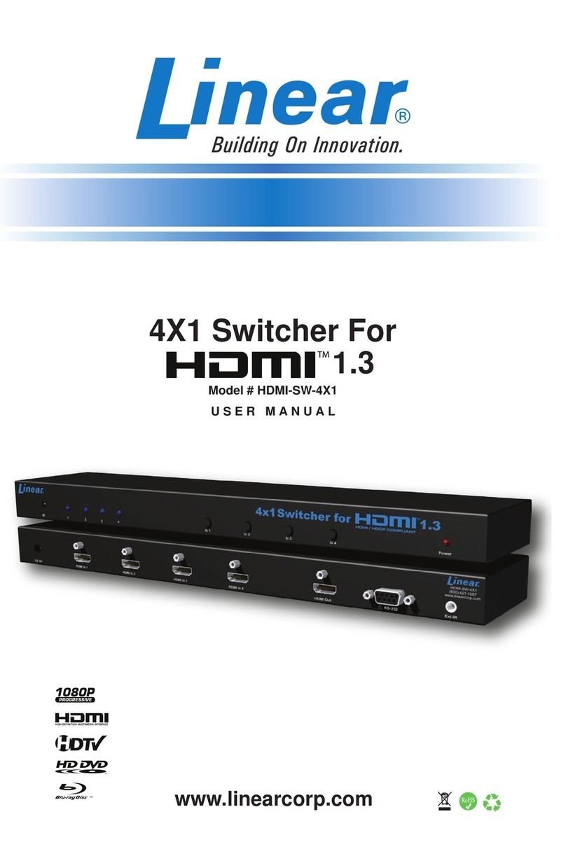 Linear HDMI-SW-4X1 User manual