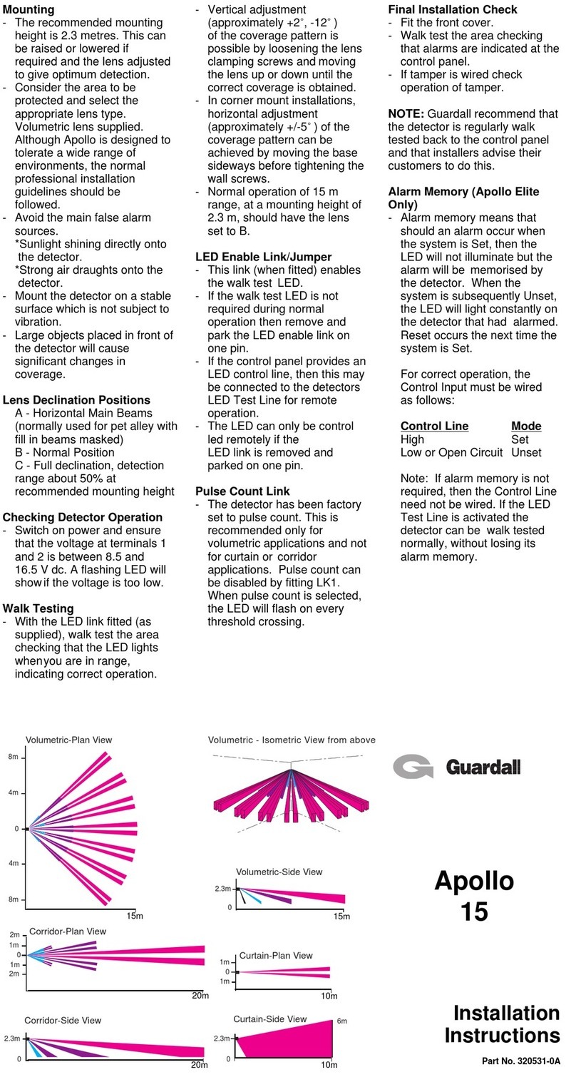 Guardall Apollo 15 installation instructions