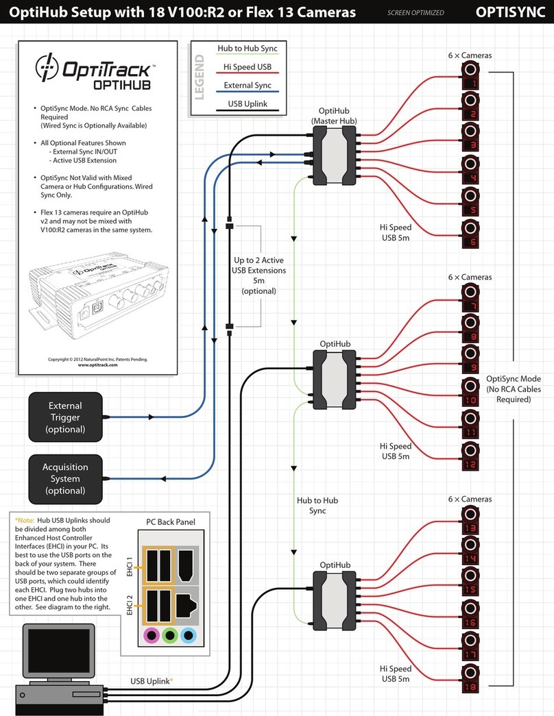 optitrack OptiHub Setup