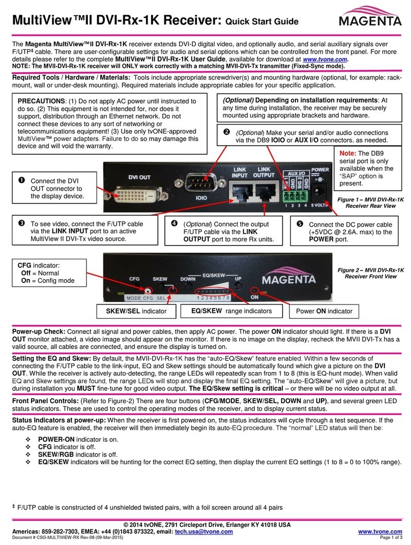 Magenta MultiView II DVI-Rx-1K User manual