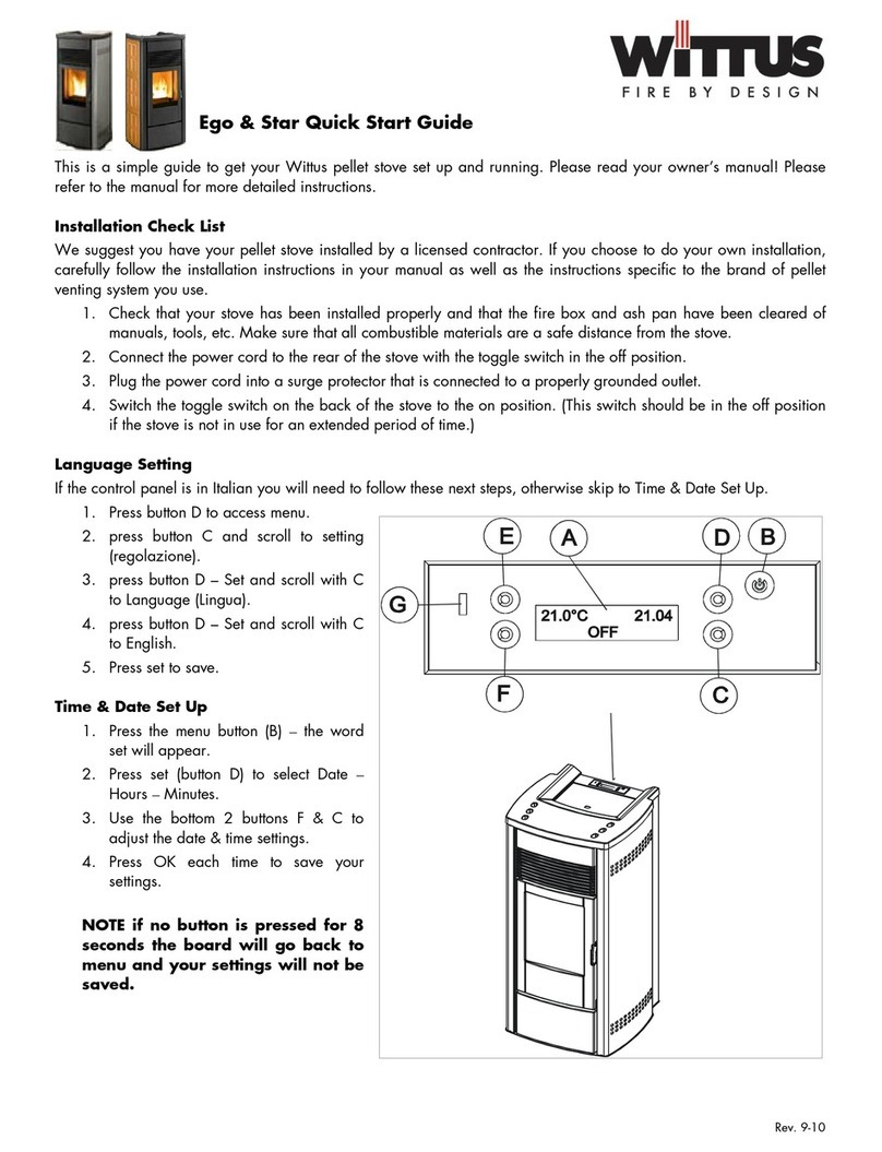 Wittus Ego quick start guide
