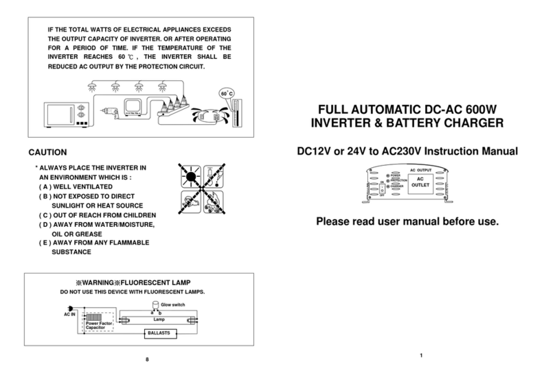 Power Master 600W CA Series instruction manual