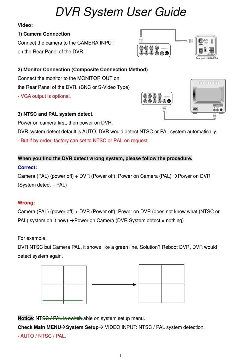Otima DVR-0420TF System user's guide