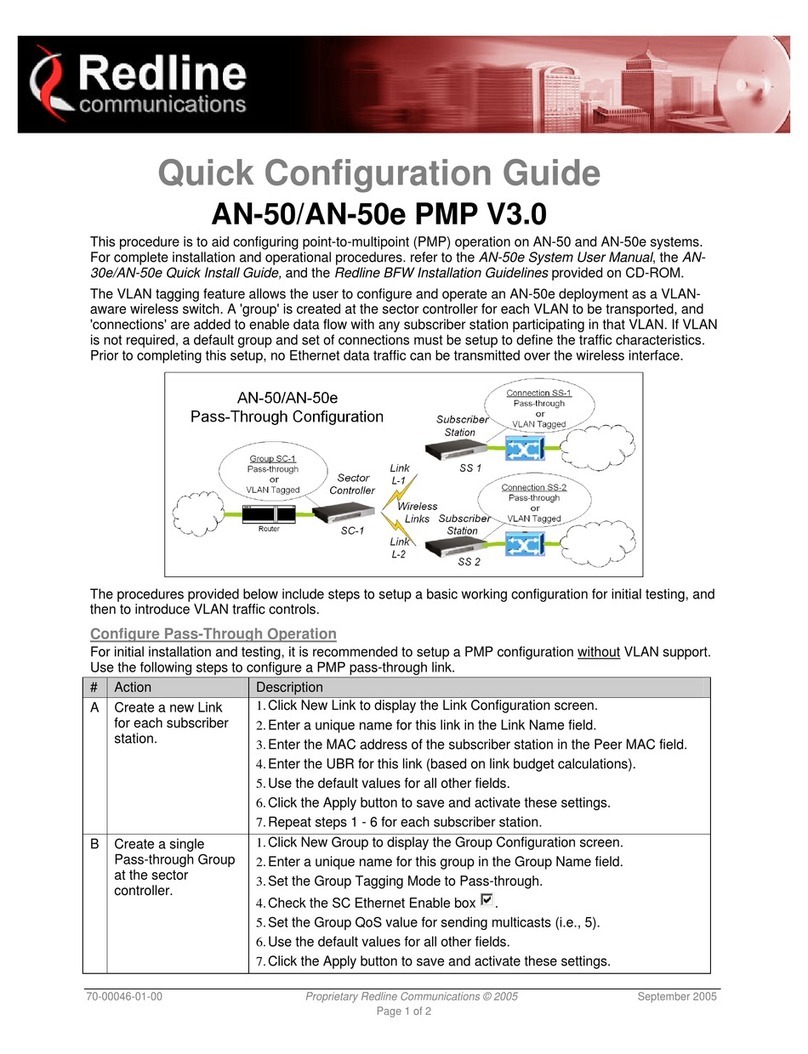 Redline Communications AN-50e PMP Quick configuration guide