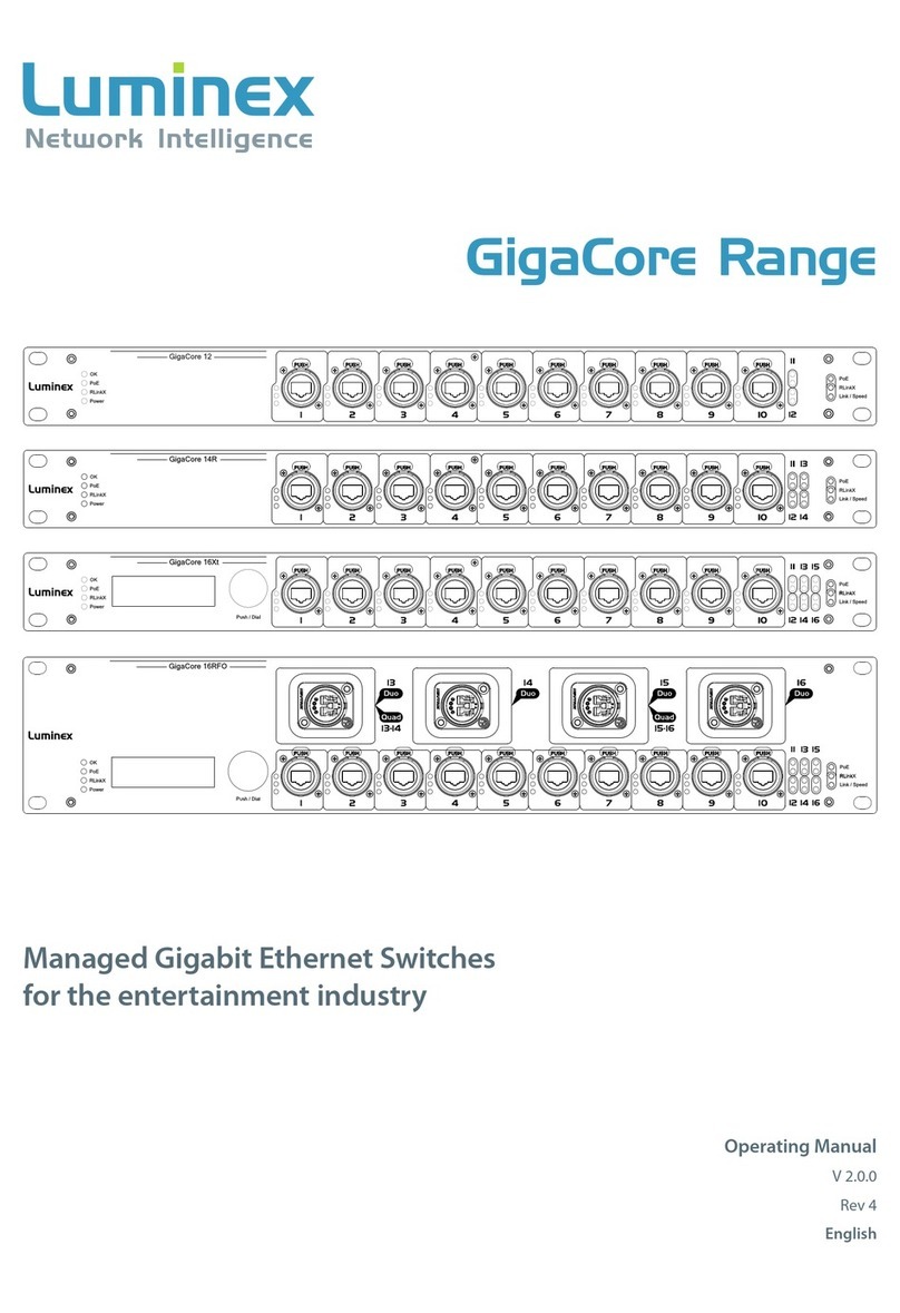 Luminex GigaCore 12 operating manual