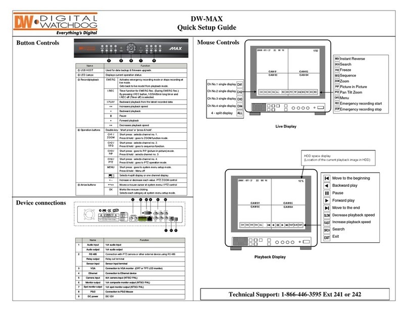 Digital Watchdog DW-MAX User manual