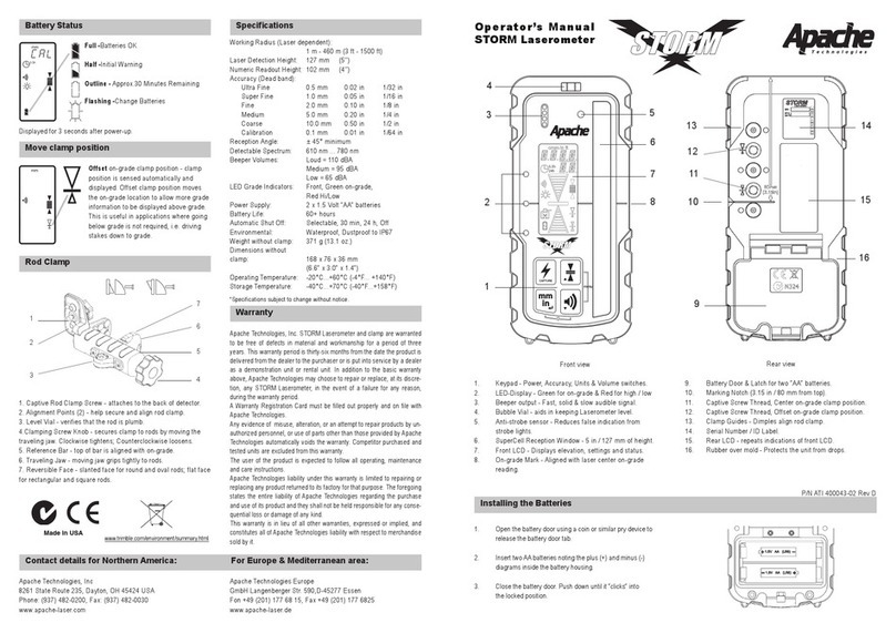 Apache STORM Operator's manual