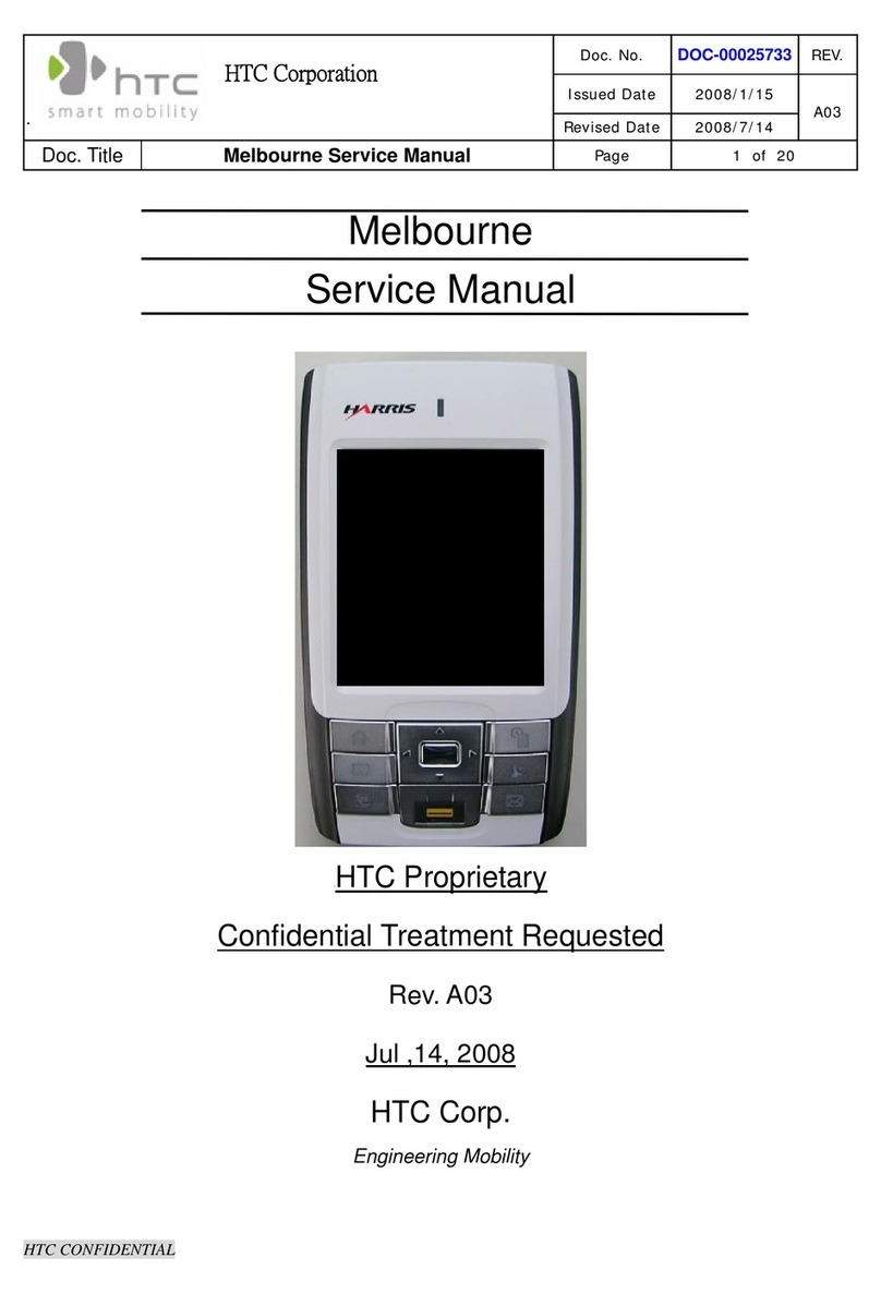 HTC CENSUS User manual HTC CENSUS User manual