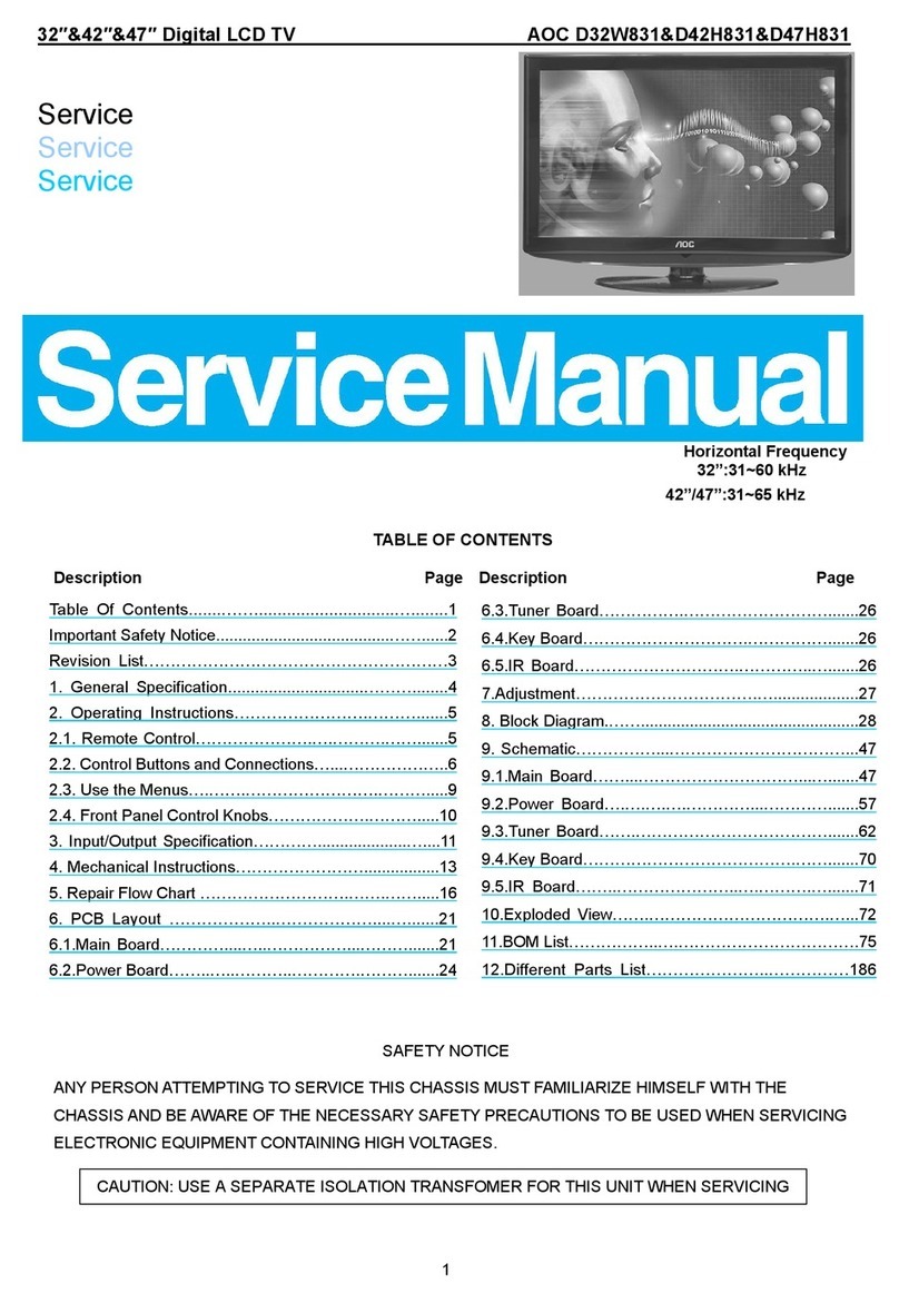 AOC D32W831 User manual